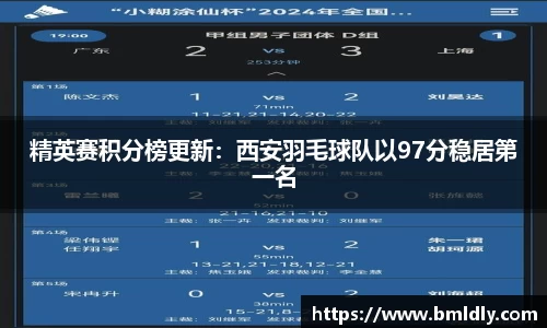 精英赛积分榜更新：西安羽毛球队以97分稳居第一名